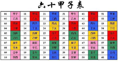 十二天干|天干和地支｜香港天文台(HKO)｜曆